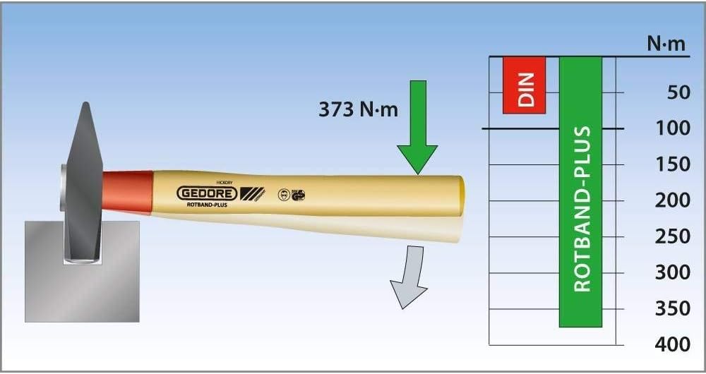 GEDORE Schlosserhammer Rotband-Plus mit Hickorystiel, 300 g, 1 Stück, 600 IH-300, 300 g