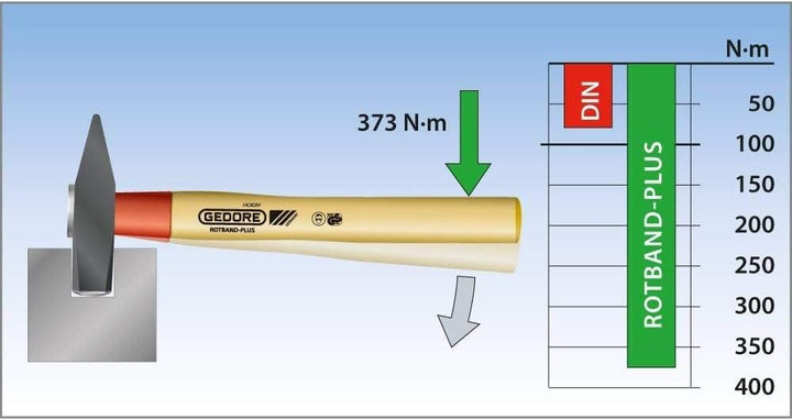 GEDORE Schlosserhammer Rotband-Plus mit Hickorystiel, 300 g, 1 Stück, 600 IH-300, 300 g