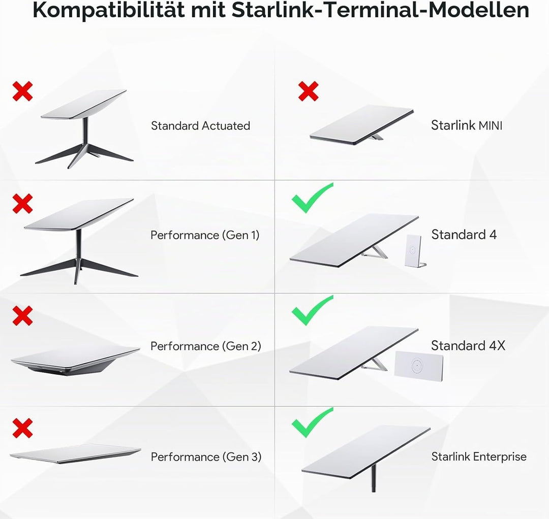 Starlink Magnetische für Starlink Gen 3 / Standard 4 / 4X / Enterprise (V4), 145kg Heavy Duty Magnet