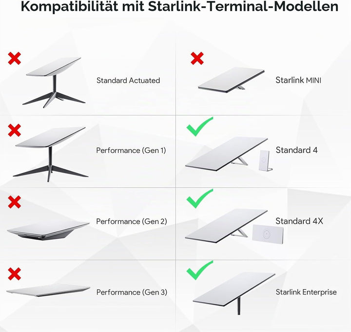 Starlink Magnetische für Starlink Gen 3 / Standard 4 / 4X / Enterprise (V4), 145kg Heavy Duty Magnet