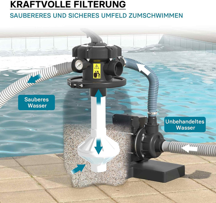 Wiltec Sandfilteranlage 180W mit 14l Filtertank und selbstansaugender Pumpe 9000 l/h, Sandfilterpump