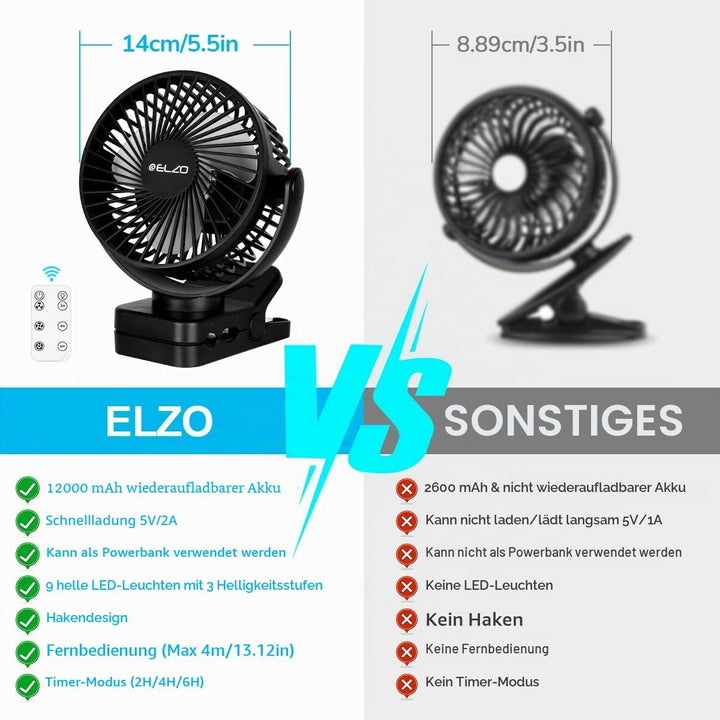 ELZO 12000mAh Camping Ventilator, Wiederaufladbarer Tischventilator USB Mini Ventilator mit LED Lich