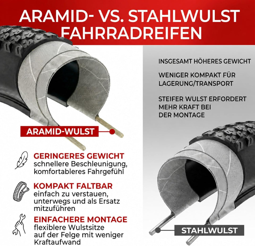 Fincci Fahrradreifen 26 x 2.125 Zoll 57-559 Fahrradmantel Faltbar Reifen für MTB Mountainbike Hybrid