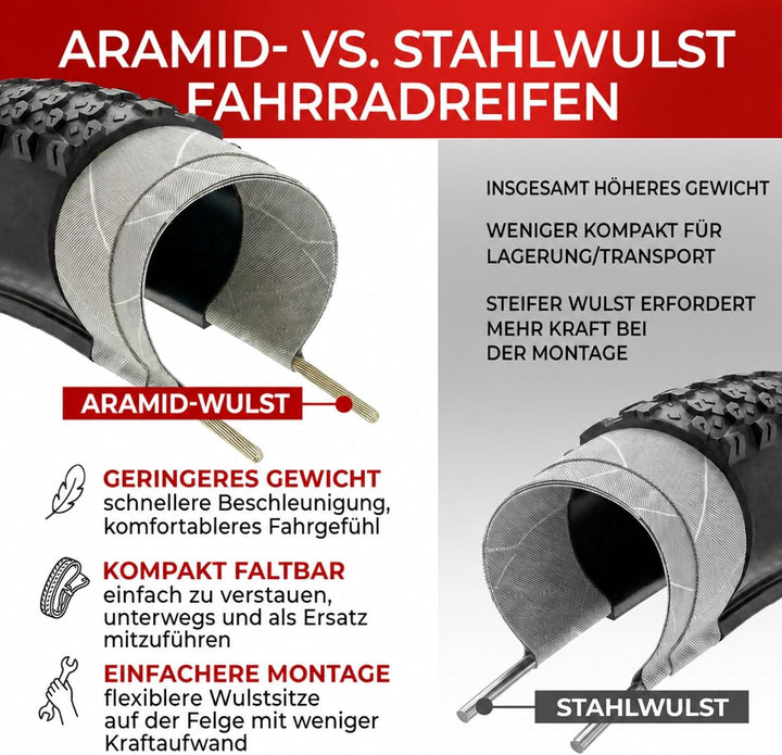 Fincci Fahrradreifen 26 x 2.125 Zoll 57-559 Fahrradmantel Faltbar Reifen für MTB Mountainbike Hybrid
