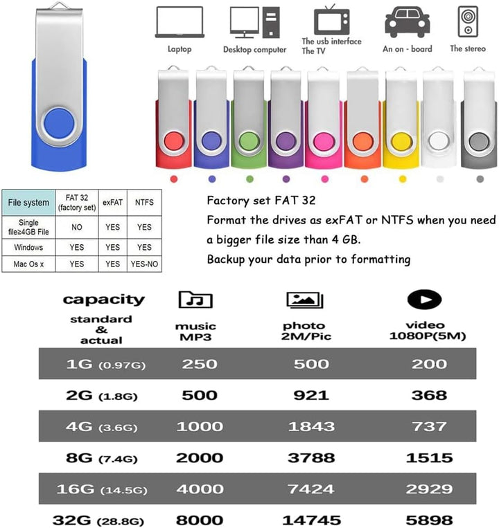 10 Stück USB-Sticks 2GB Blau USB 2.0 Speicher Stick 2 GB Einklappbarer Pendrive FEBNISCTE Tragbar US