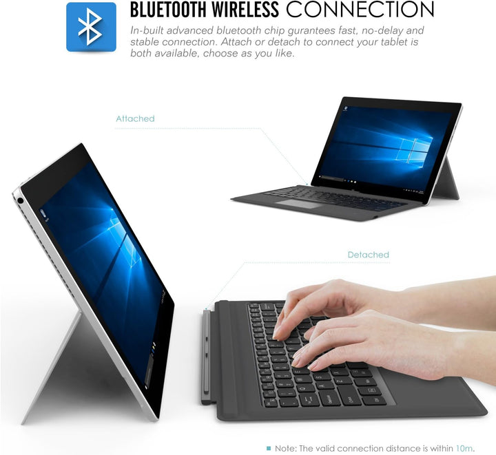 MoKo Type Cover Tastatur Kompatibel mit Microsoft Surface Pro 7 Plus/Pro 7/6/5/4/3, QWERTY Layout Bl