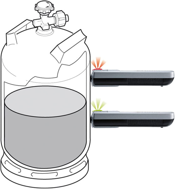 Truma Gasinhaltsmesser Level Check Gasflasche Camping Füllstandsmesser Messgerät Gas Wohnwagen