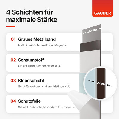 GAUDER Metallband selbstklebend grau I Ideal für Tonies®-Figuren & -Regale I Ferroband I Magnetband