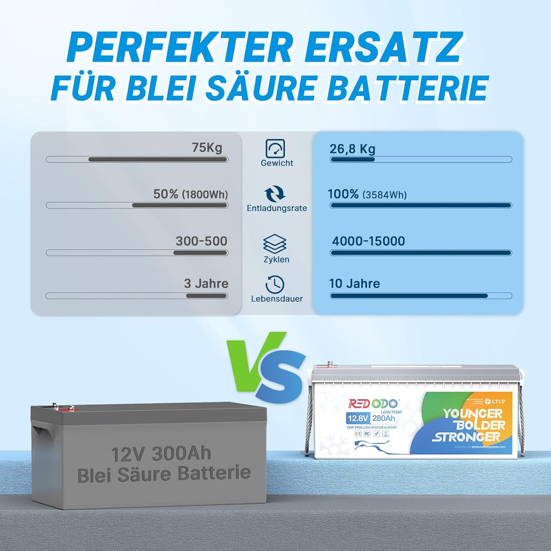 Redodo 12V 280Ah Low-Temp Schutz LiFePO4 Batterie, Eingebautes 200A BMS, Max. 3584Wh Energie, Perfek