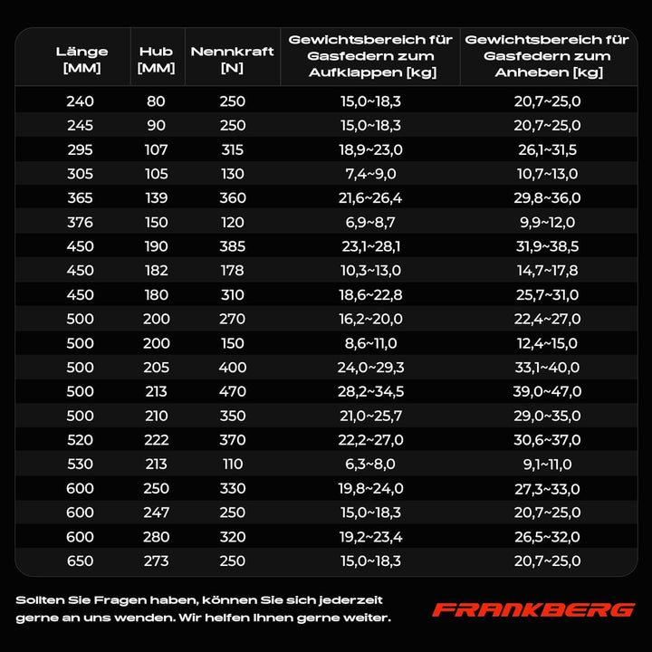 Frankberg 2x Universal Gasdruckdämpfer Gasdruckfeder 385N 450MM 190MM Einzel-Kugelkopf Für Möbel Woh
