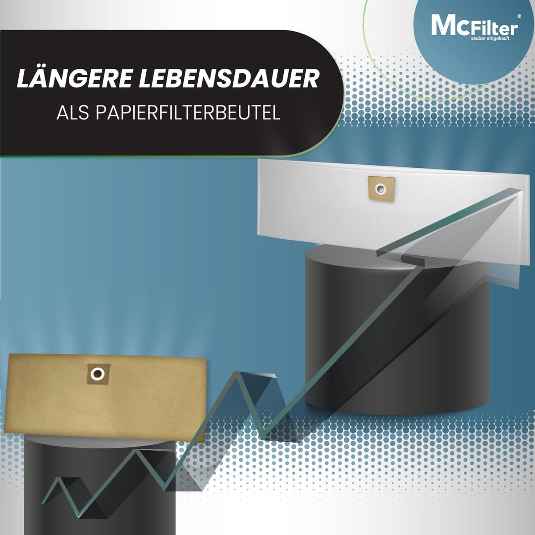 McFilter I 10 Staubsaugerbeutel kompatibel mit Bosch AdvancedVac 20 Staubsauger I Mikrovlies I Alter