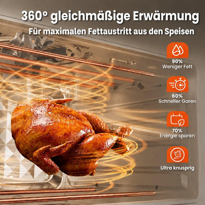 Heissluftfritteuse xxl 30°C-230°C, Mini backofen mit Umluft, 1800W Air Fryer Ofen, Grosse Kapazität