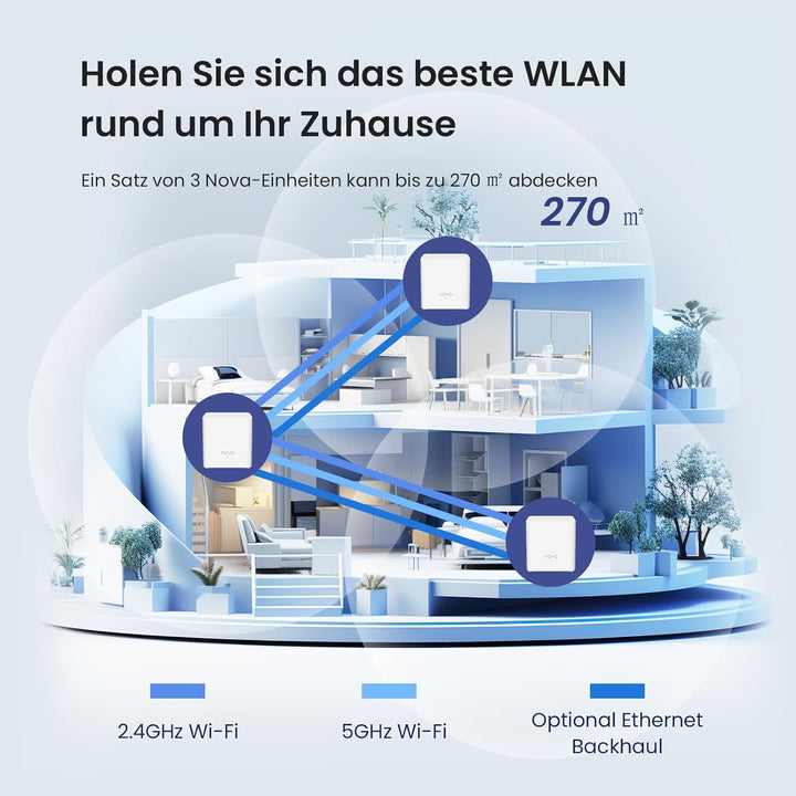 Tenda MX3 (2 Pack) WiFi 6 Mesh AX1500, WiFi 6 Mesh System für das ganze Haus, MU-MIMO, Abdeckung bis