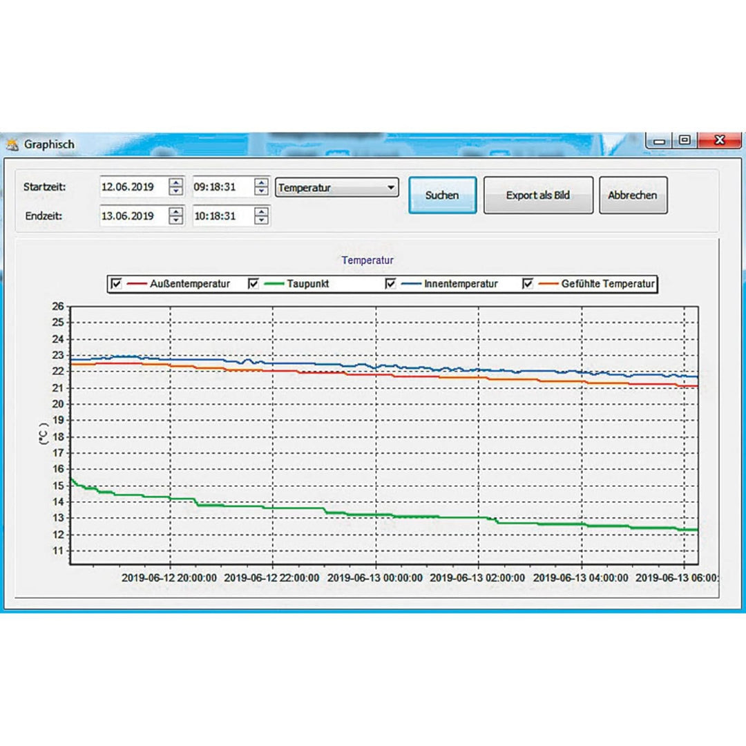 ELV WLAN-Wetterstation WS980WiFi, inkl. Funk-Aussensensor (868 MHz), App, PC-Auswertesoftware
