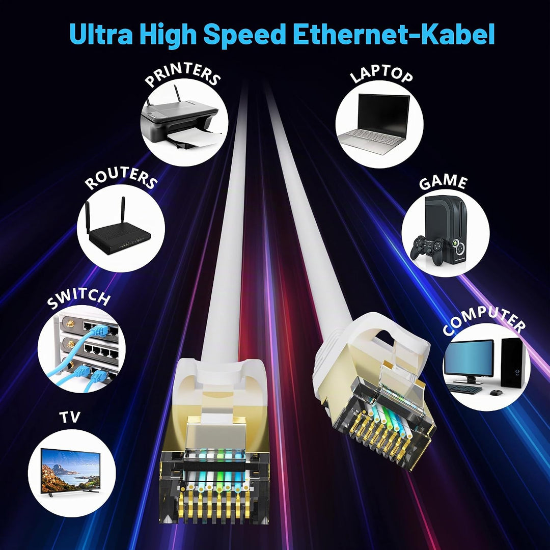 40m CAT 7 Patchkabel Netzwerkkabel,10 Gigabit 600MHz Highspeed LAN-Kabel&amp;RJ45 Ethernet Kabel(Weiss W