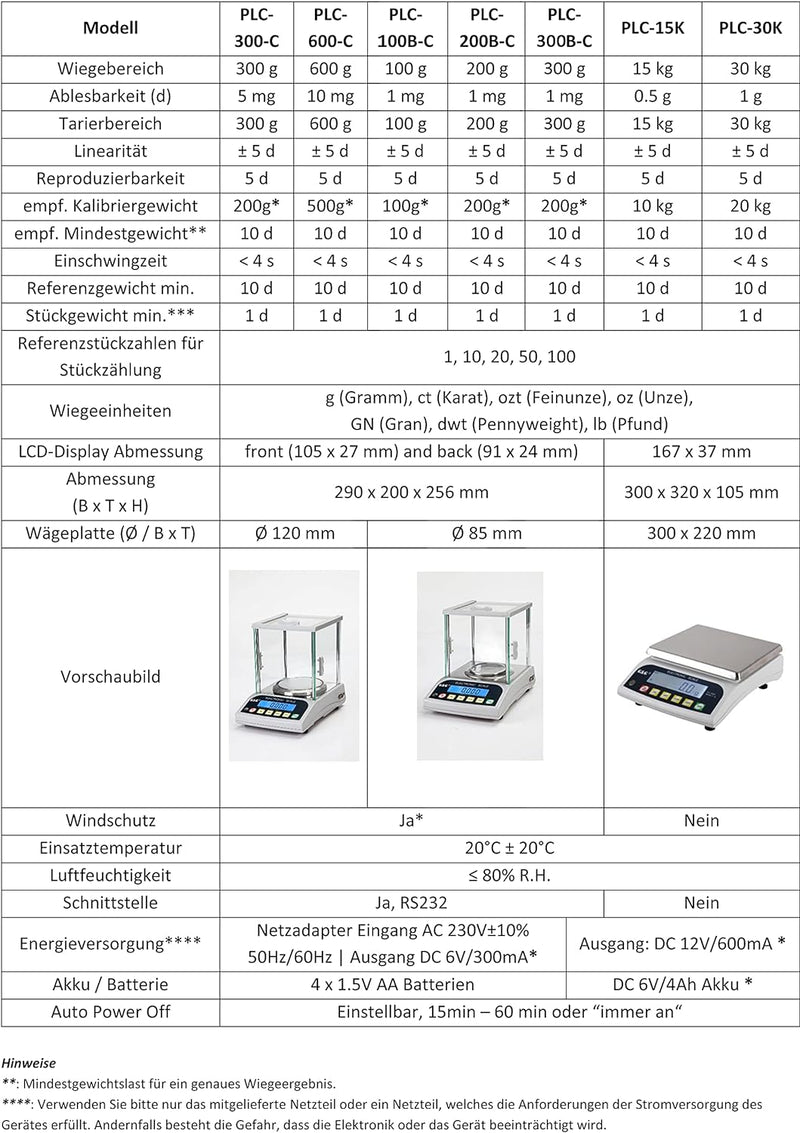 G&G PLC 30K Präzisionswaage Feinwaage Tischwaage