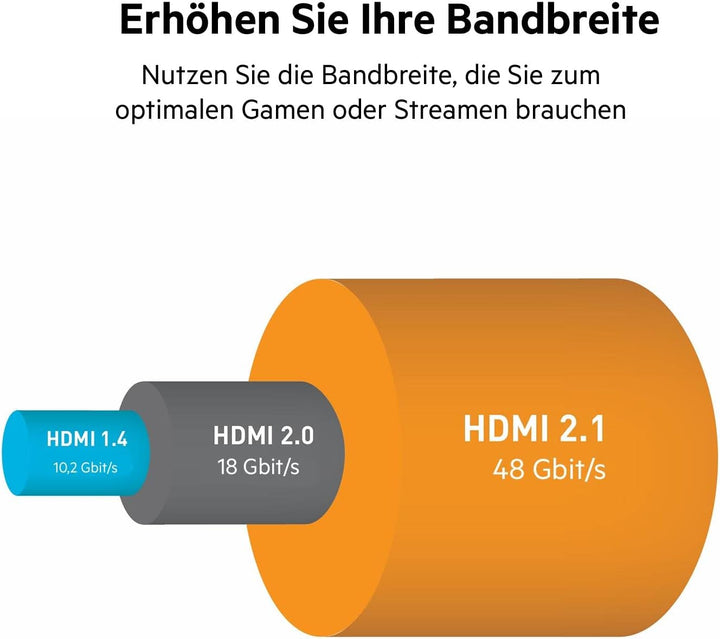 Belkin Hochwertiges Ultra-Highspeed HDMI-2.1-Kabel, 4K/Dolby Vision HDR, optimale Wiedergabe von App