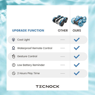 Tecnock Amphibisches Ferngesteuertes Auto, 4WD 360° Drehbares Gestensensor Stunt RC mit Lichtern, Bo