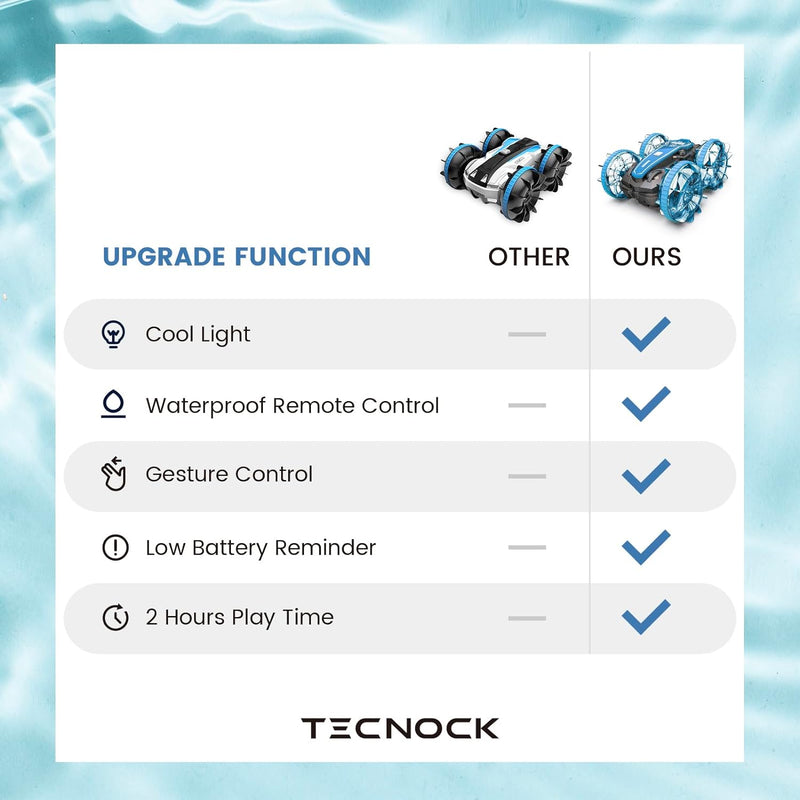 Tecnock Amphibisches Ferngesteuertes Auto, 4WD 360° Drehbares Gestensensor Stunt RC mit Lichtern, Bo