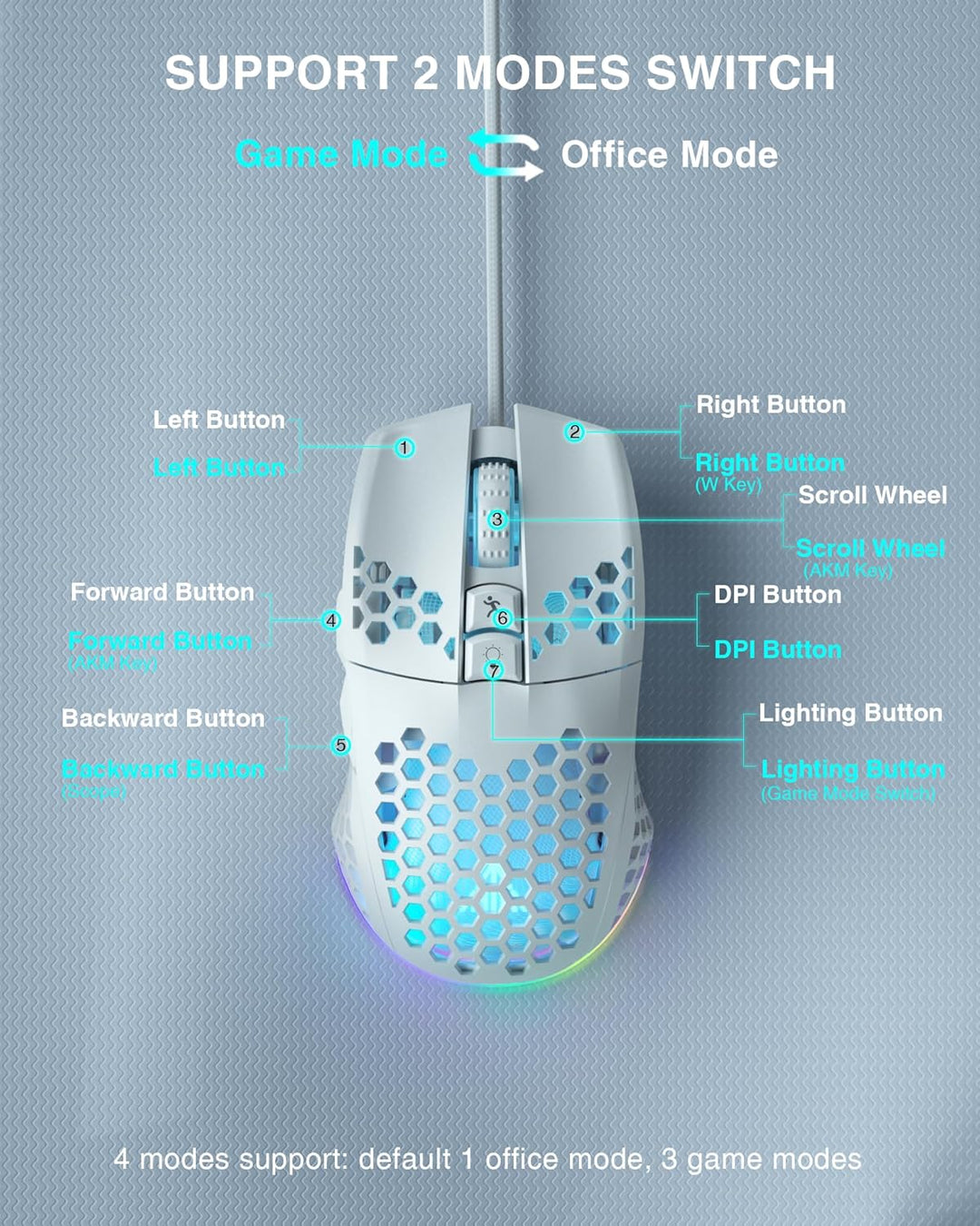 SOLAKAKA SM900 Gaming-Maus mit Wabenstruktur, 12800 DPI, 7 programmierbare Tasten, leichte Gaming-Ma