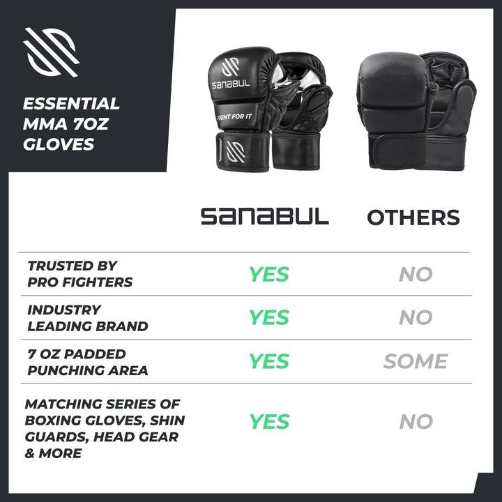 Sanabul Essential 7 oz MMA Handschuhe | MMA Trainingshandschuhe | Hybrid Sparring Handschuhe für MMA