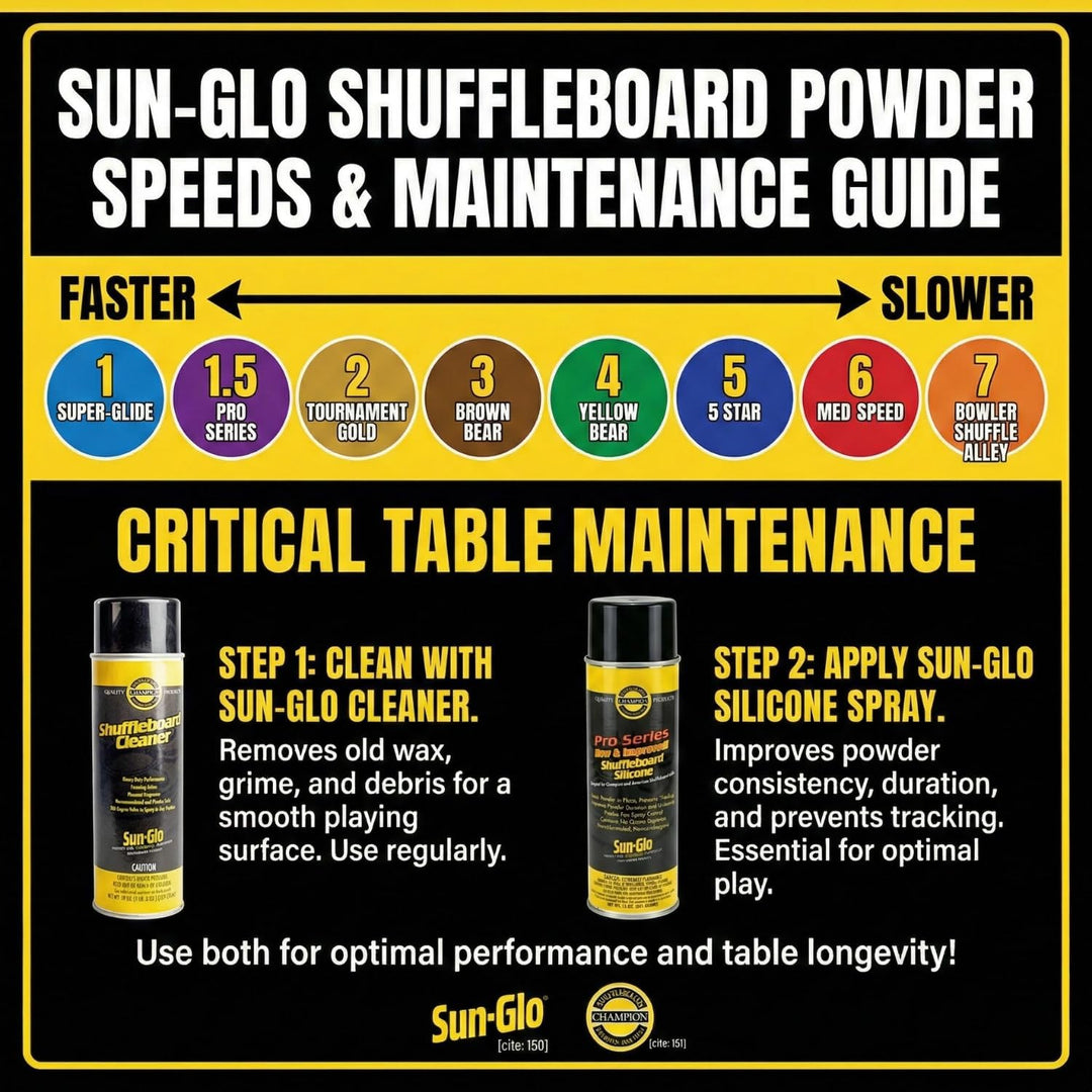 Sun-Glo Shuffleboard Powder Wax 2er-Pack Geschwindigkeit Nr. 4, 2er-Pack Geschwindigkeit Nr. 4