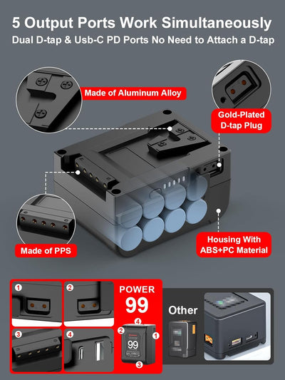 V-Mount Akku, Moman Power99 V-Lock Battery mit Dual D-Tap & 65W PD USB-C Output 99Wh/14.4V 15A 200W