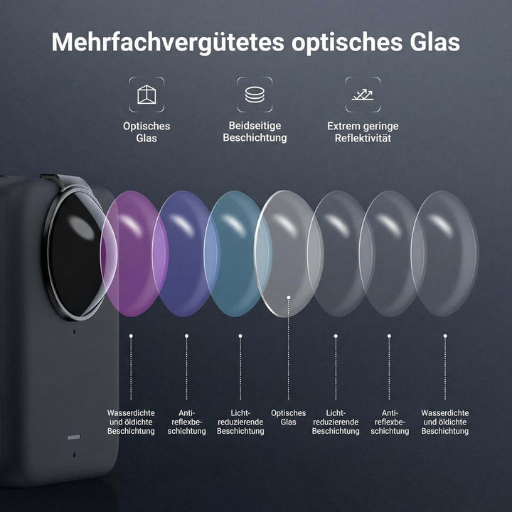 NEEWER ND Filter Set kompatibel mit DJI Osmo 360 nur, ND16 (4 Stop), Snap On, mehrfachvergüteter opt