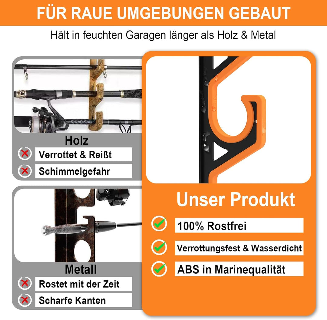 tonhui 2er-Pack Angelrutenhalter Wand & Decke Horizontal, Rutenhalter Garage mit weichem PU-Schutz,