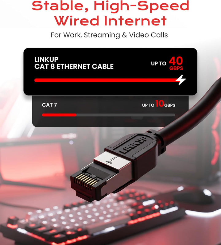 LINKUP - [40Gbps Zertifiziert] Cat8-Ethernet-Patchkabel Doppelt Geschirmt┃2000MHz (2Ghz) Cat8.1┃Zuku