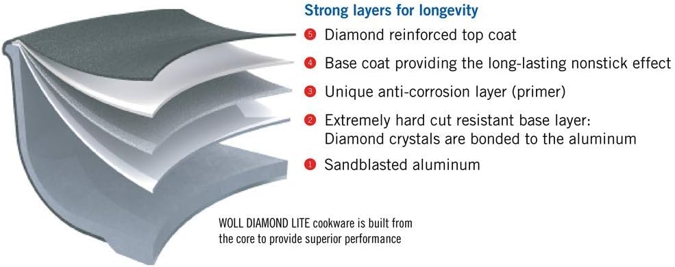 Woll Diamond Lite Pro, Guss-steakpfanne, 28 x 28 cm, viereckig, mit Rillen