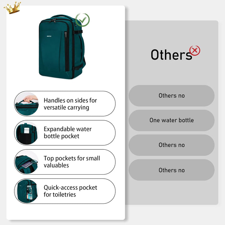 ECOHUB Rucksack 40x20x25 Ryanair Handgepäck 13 Taschen Reiserucksack Flugzeug Carry-ons Wasserdichte