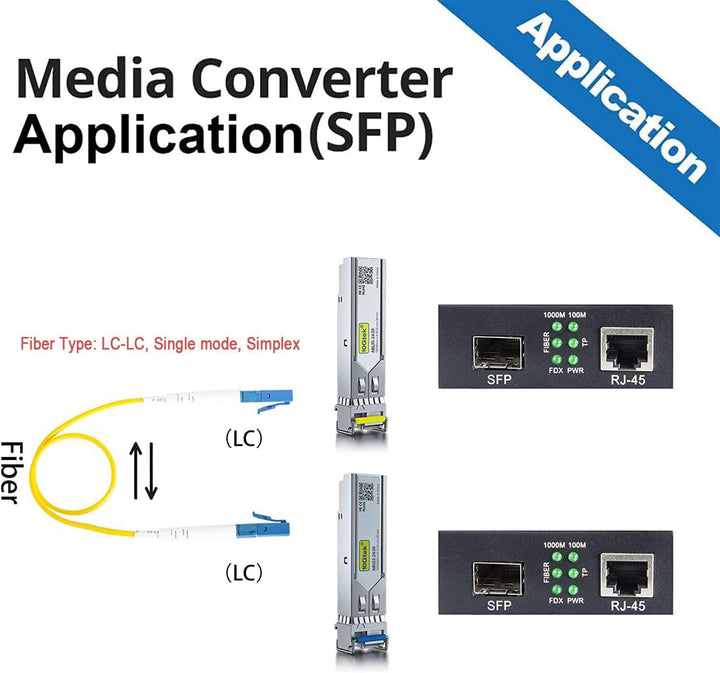 a Pair of 1.25G Bidi Media Converter(kit #9), SFP Slot, with a Pair Bidi SFP transceivers, SMF, 3-km