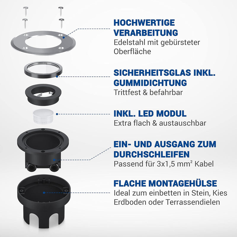 lambado® LED Bodenstrahler flach für Aussen IP67 - Wasserdicht & Befahrbar inkl. 5W Strahler neutral