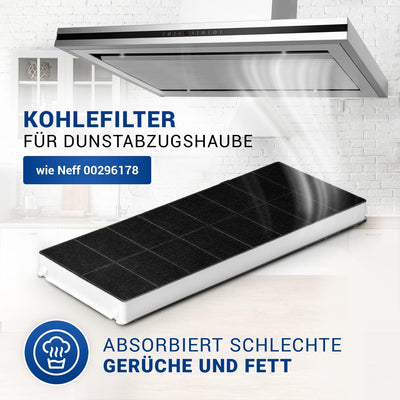 VIOKS Kohlefilter für Dunstabzugshaube Ersatz für Neff 296178 Aktivkohlefilter Dunstabzug Kohlefilte