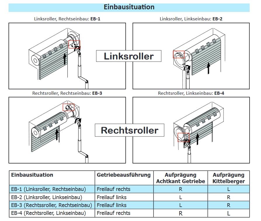Kegelradgetriebe Rollladen 2:1 für 8-Kant Stahlwelle: SW-40 & SW-60 | Freilauf Rechts | Innenvierkan
