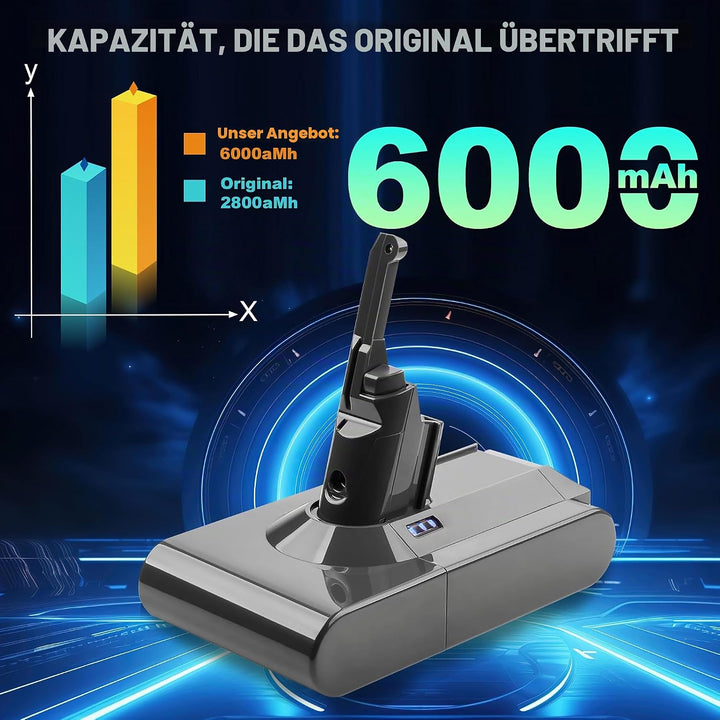 XLX Ersatzakku V8, 6,0 Ah, 6 Cell 215681, Staubsauger-Akku, kompatibel mit Dyson V8 Animal Absolute