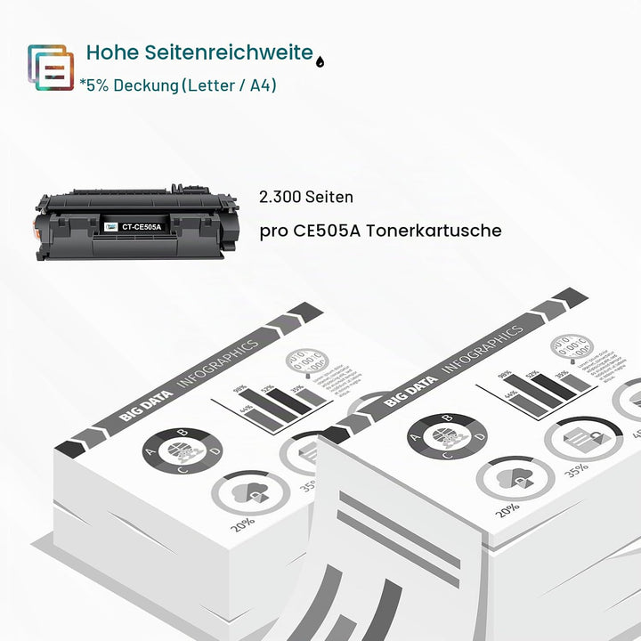 Cool Toner Kompatibel Tonerkartusche als Ersatz für HP 05A CE505A 05X CE505X LaserJet P2035 P2055DN