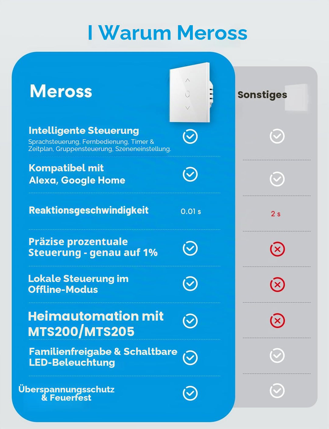 Meross Alexa Rolladen Zeitschaltuhr, meross WLAN Rolladenschalter, Smart LED Jalousien Schalter benö