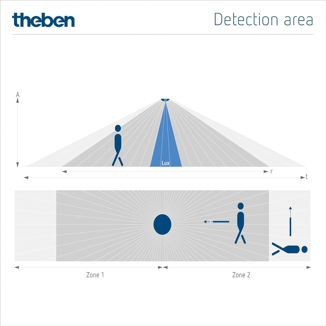 Theben 2019300 thePassa P360 KNX UP WH - KNX - Präsenzmelder Passiv-Infrarot - PIR - 360°, THEPASSA