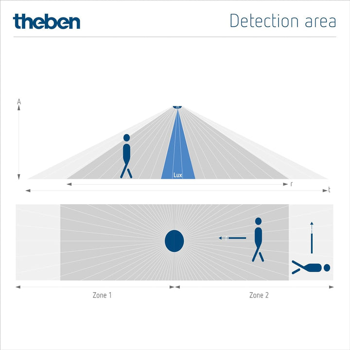 Theben 2019300 thePassa P360 KNX UP WH - KNX - Präsenzmelder Passiv-Infrarot - PIR - 360°, THEPASSA