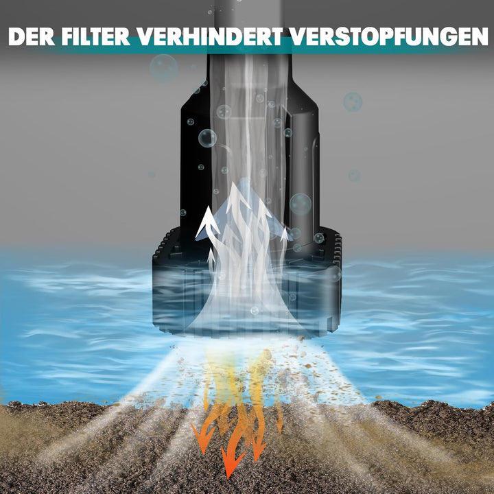 Mellif Akku Regenfasspumpe Wasserpumpe für Makita Akku 18V, max. Fördermenge 2725 L/h,Förderhöhe 8 m