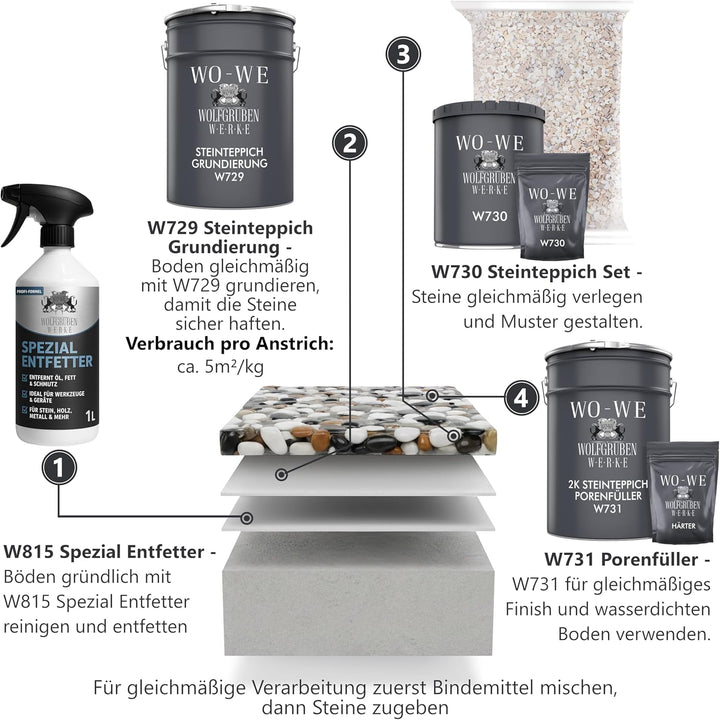 25Kg Steinteppich Set Marmorkies Bodenbeschichtung Bardiglio Licht Grau 1-4mm - 2qm Korngrösse 1-4mm