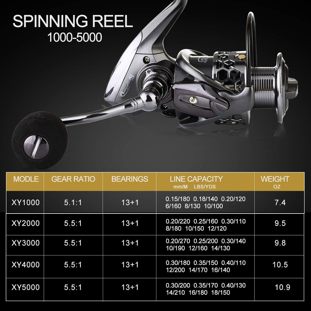 Sougayilang Spinning Angelrute und Spule Combos Tragbare Teleskop-Angelrute Spinnrollen für Reisen S