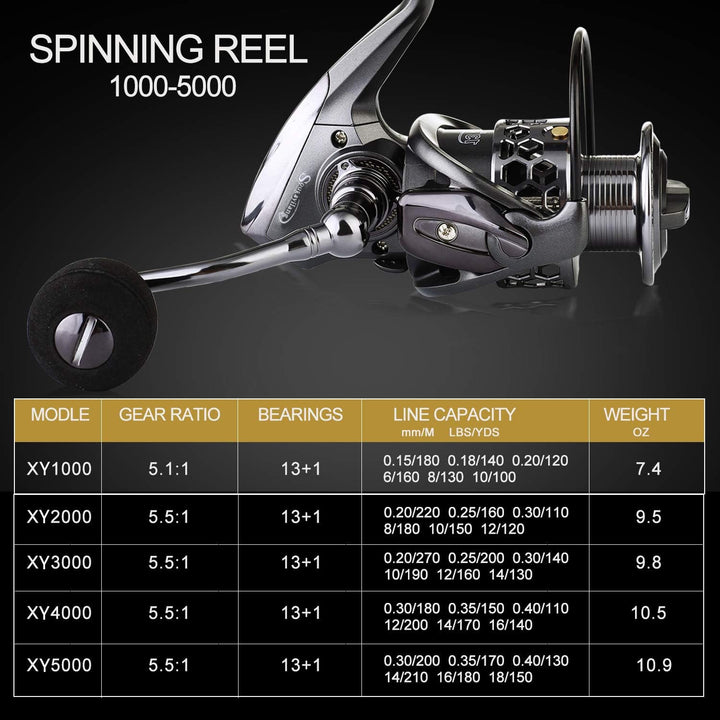 Sougayilang Spinning Angelrute und Spule Combos Tragbare Teleskop-Angelrute Spinnrollen für Reisen S