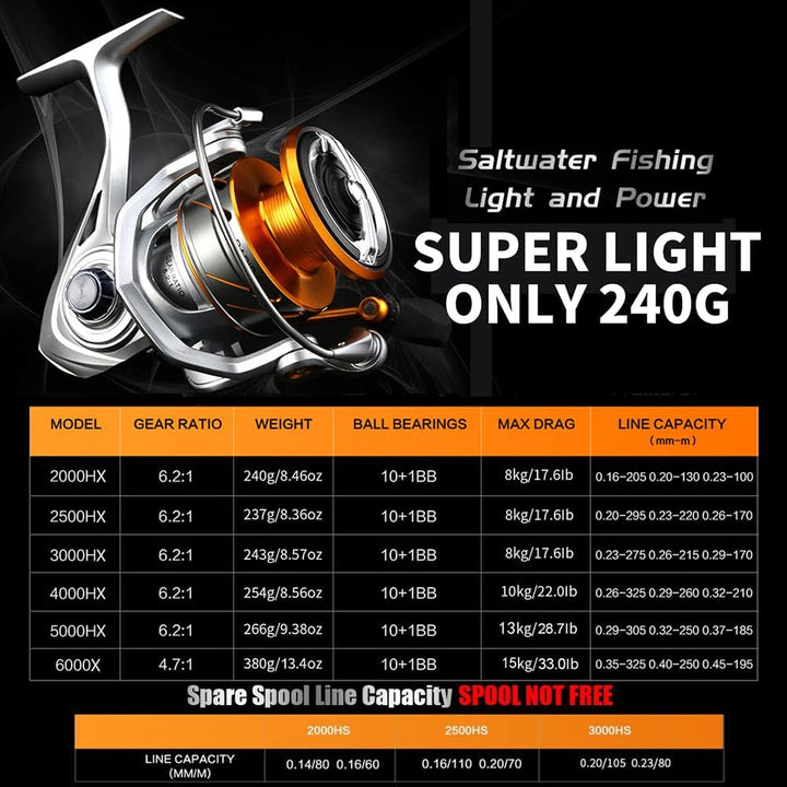Seaknight RAPIDII Spinnrolle Salzwasser 6.2:1 4.7:1 Angelrolle Karpfen Anti Korrosions Angelrollen M