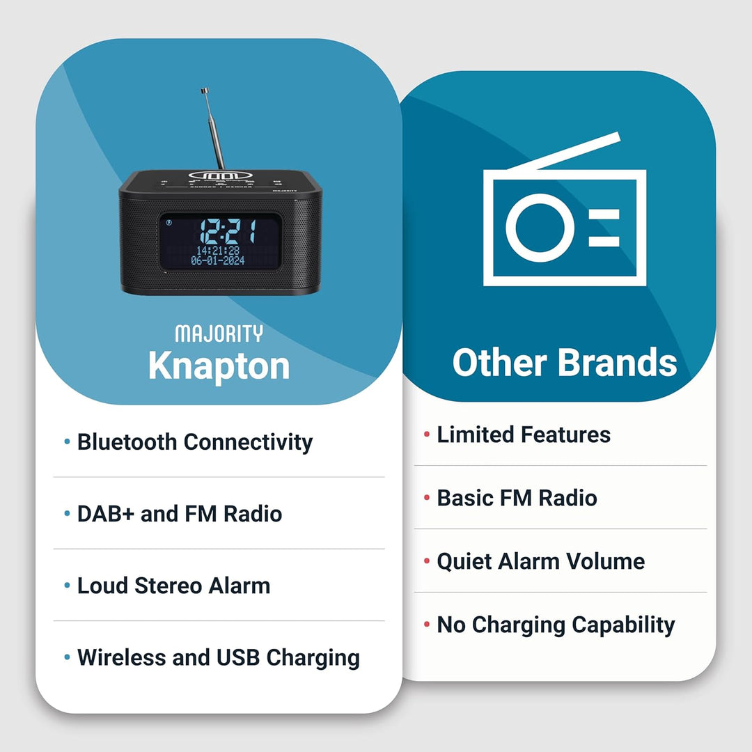 MAJORITY Knapton | Nachttischradio mit Bluetooth | 15W kabelloses Laden & USB-Laden | DAB+ und FM |