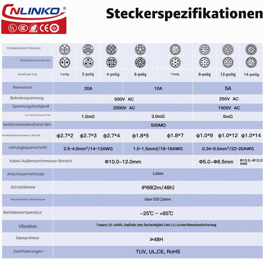 CNLINKO LP-20 Industrieller Wasserdichter Steckverbinder IP68 Rundsteckverbinder Schnellverschluss L