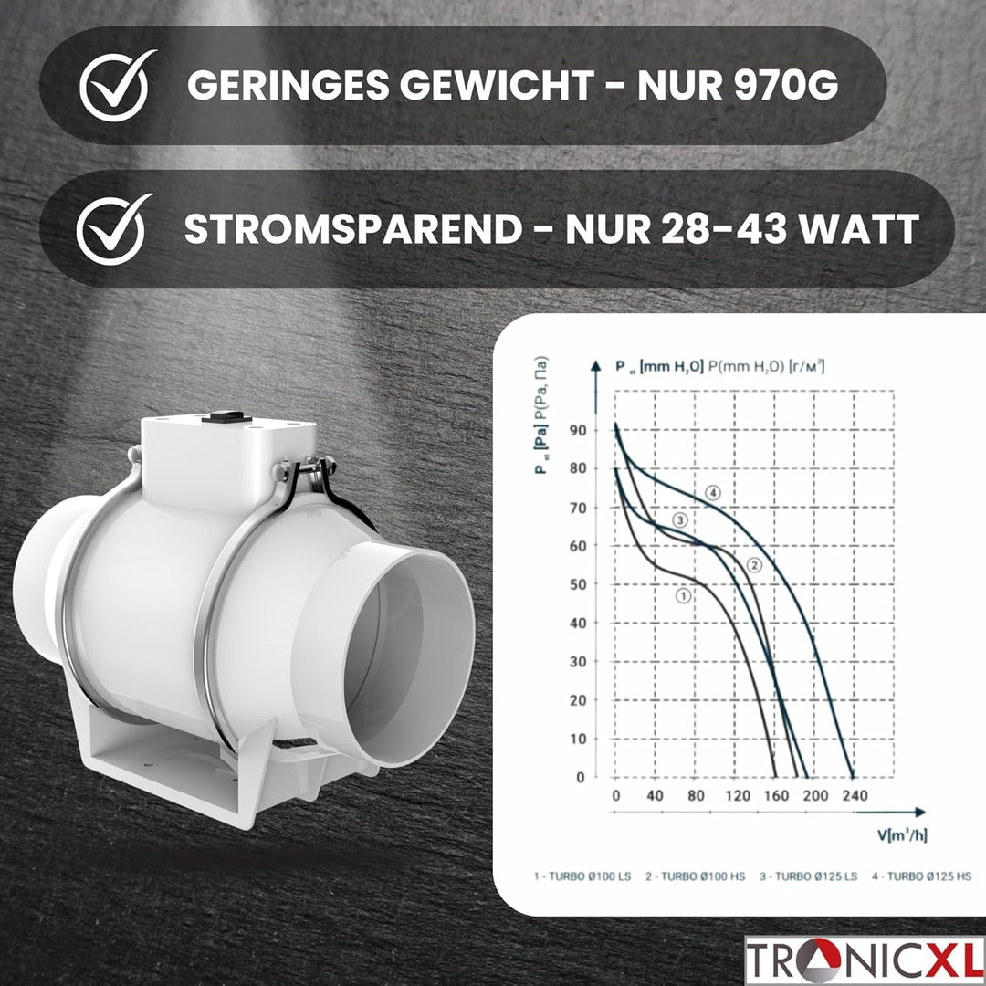 TronicXL Turboventilator Axial Rohrventilator 100mm leise I Rohrlüfter Abluftventilator Abluft/Zuluf