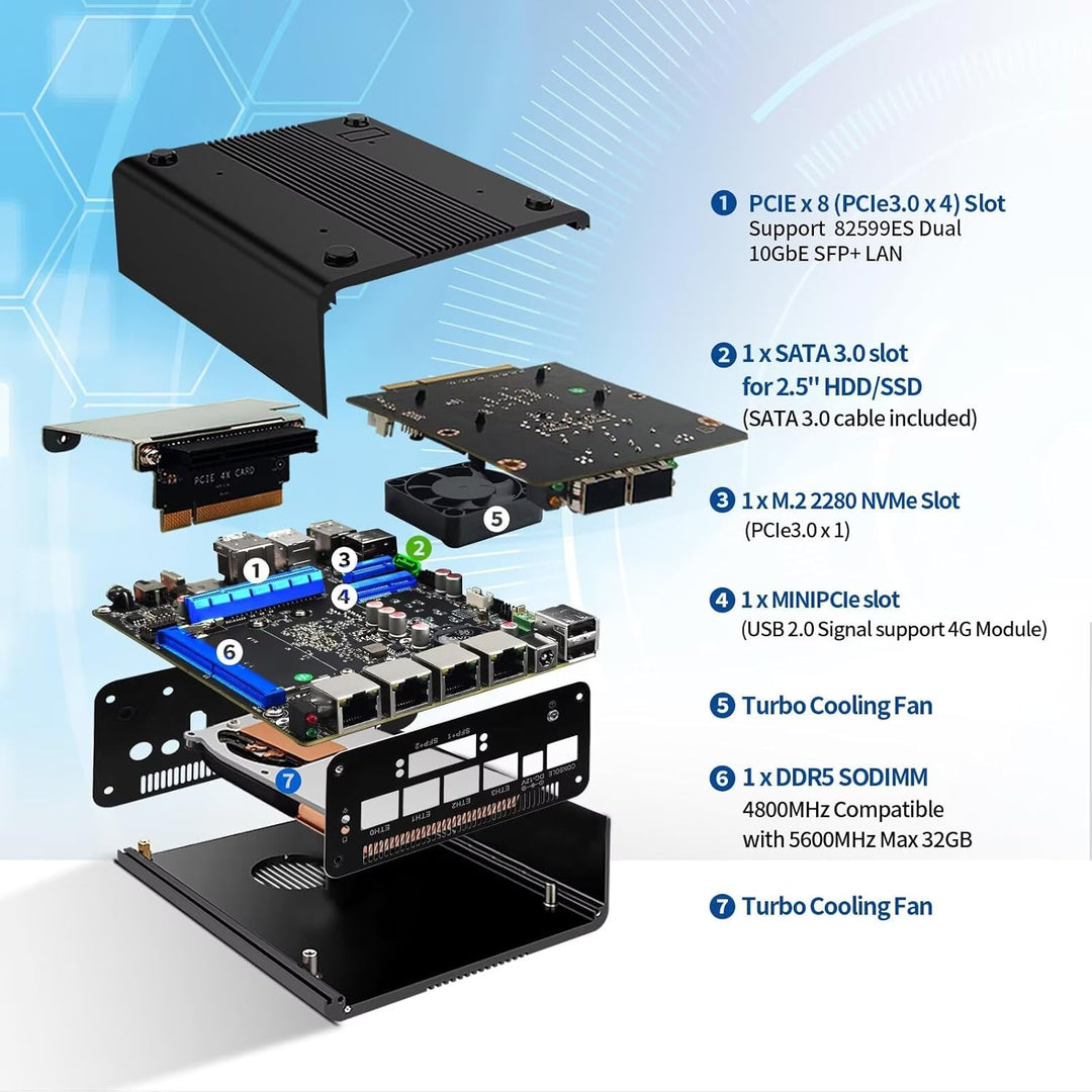 Mini PC Dual 10Gbe N150(Upgrade N100) Firewall Hardware, 2 x 82599ES SFP+ 10Gbps, 4 x 2.5Gbe i226-V